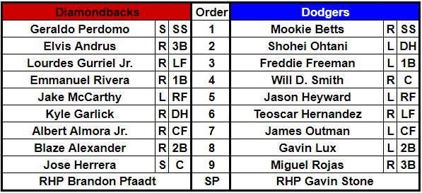 Lineups for the Arizona Diamondbacks and Los Angeles Dodgers for March 10, 2024 at Camelback Ranch, Glendale, Arizona.